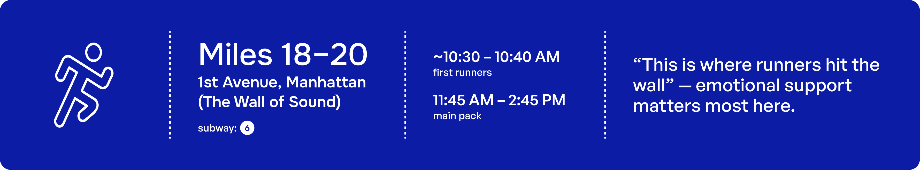 NYC Marathon miles 18–20 on 1st Avenue where runners often “hit the wall,” emphasizing emotional support from spectators.