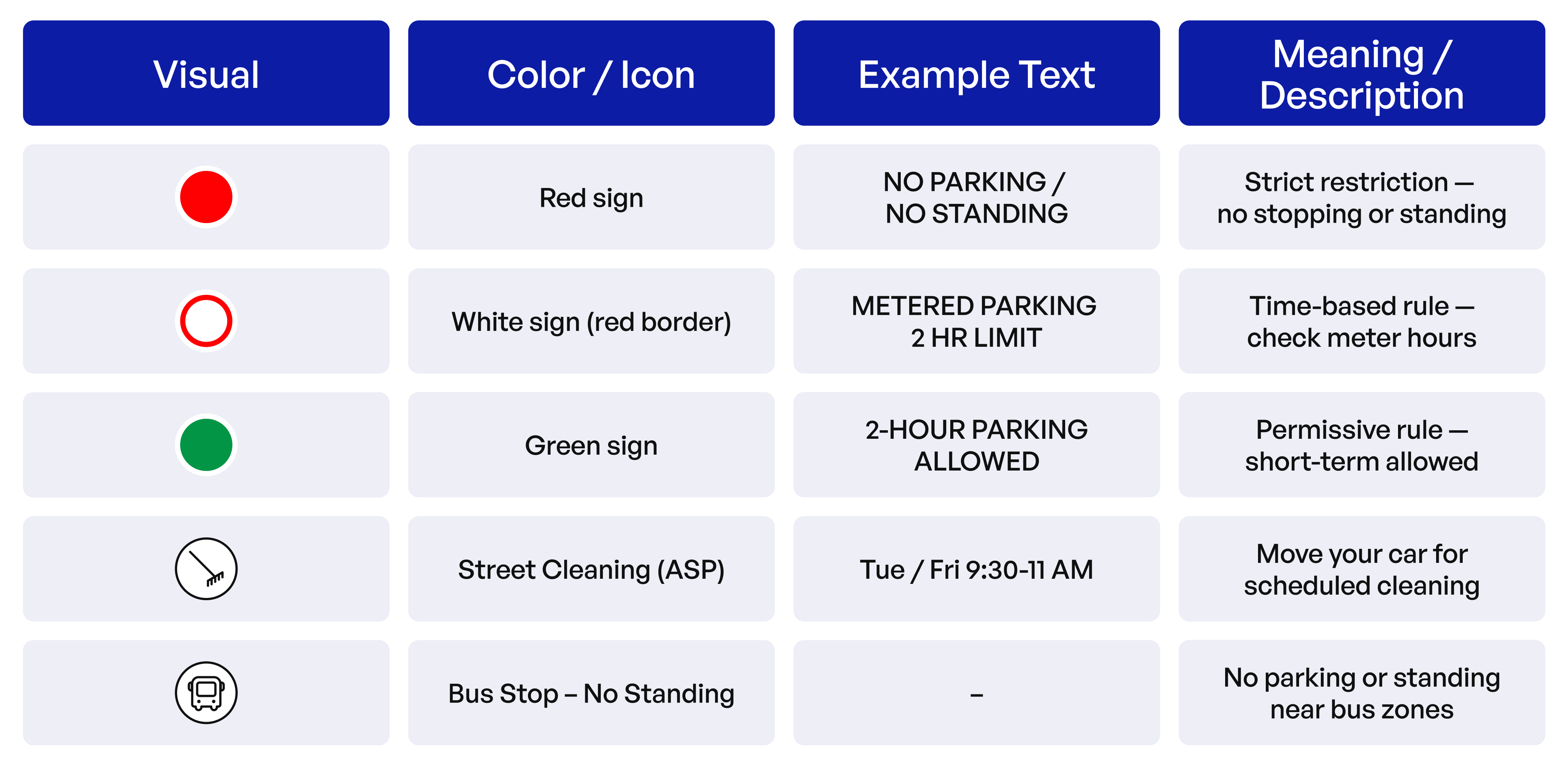 A guide to reading NYC parking signs, explaining the meaning of sign colors and icons like ASP and bus stops.